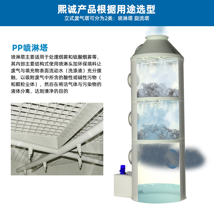 廣西熙誠環保